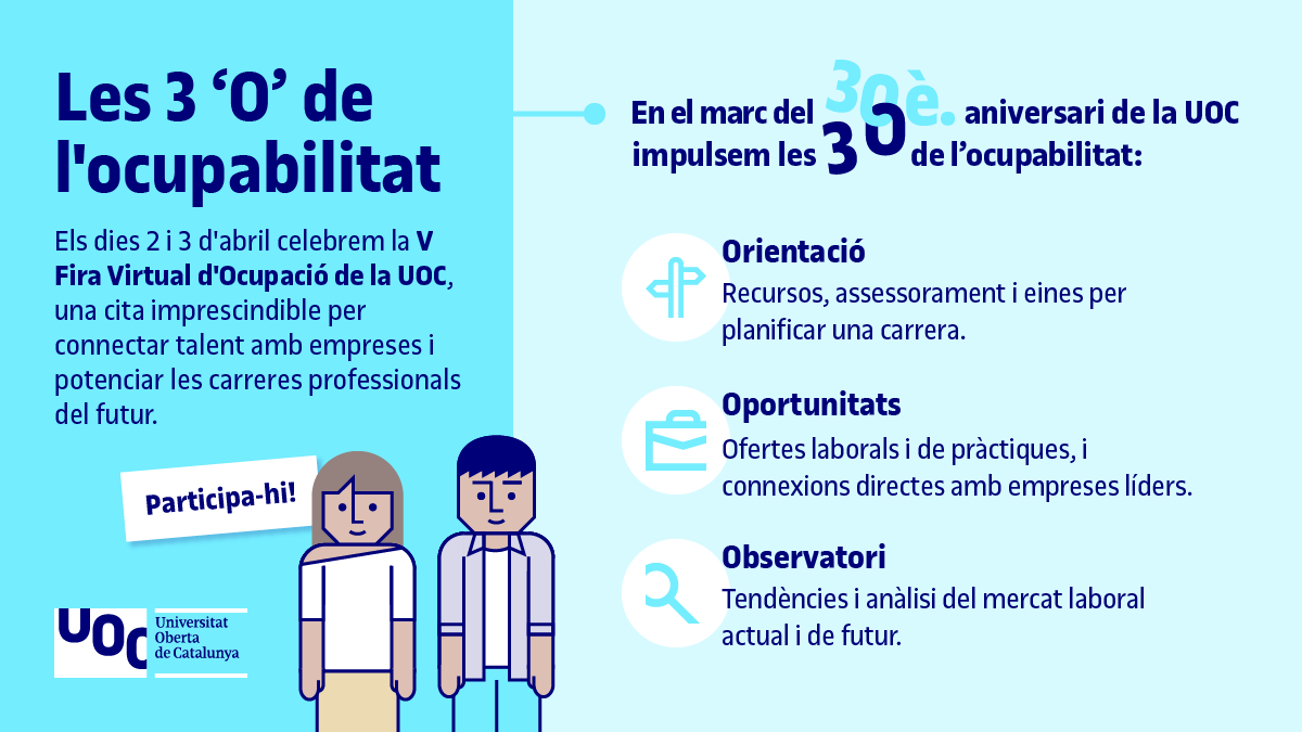infografía ocupacional